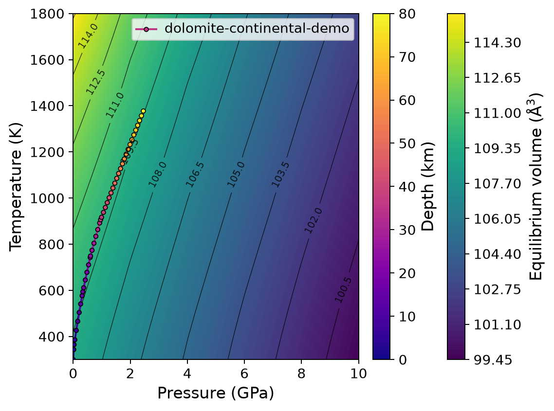 Thermoelastic pressure-temperature validity domain and profile