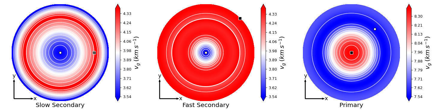 Upper hemisphere equal area projection of the slow secondary, fast secondary and primary group velocities.