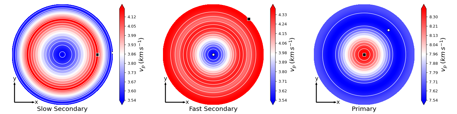 Upper hemisphere equal area projection of the slow secondary, fast secondary and primary phase velocities.